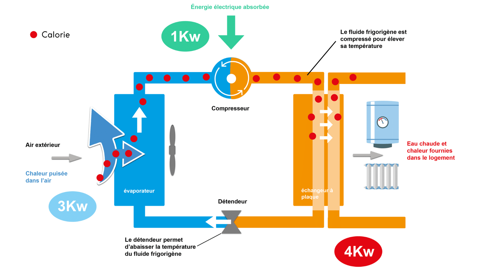 Schéma pompe à chaleur